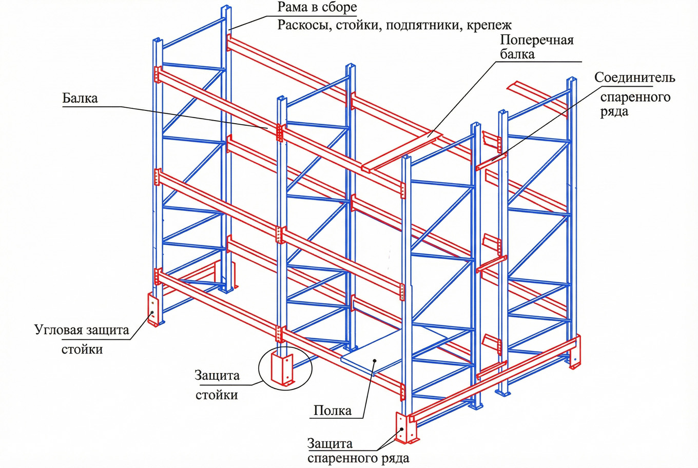 Конструктивные особенности