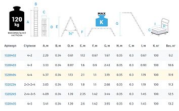 Лестница-трансформер алюминиевая, ширина 340 мм NV1320.2